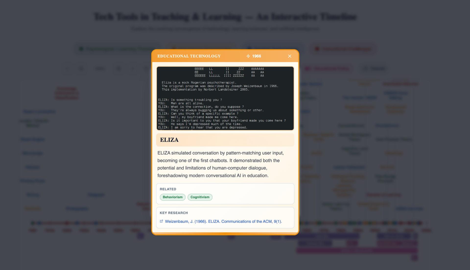 Interactive Timeline